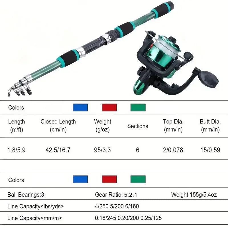 Children's Fishing Rod with Telescopic Fishing Rod and Rotating Reel Bait Hook Travel Rod