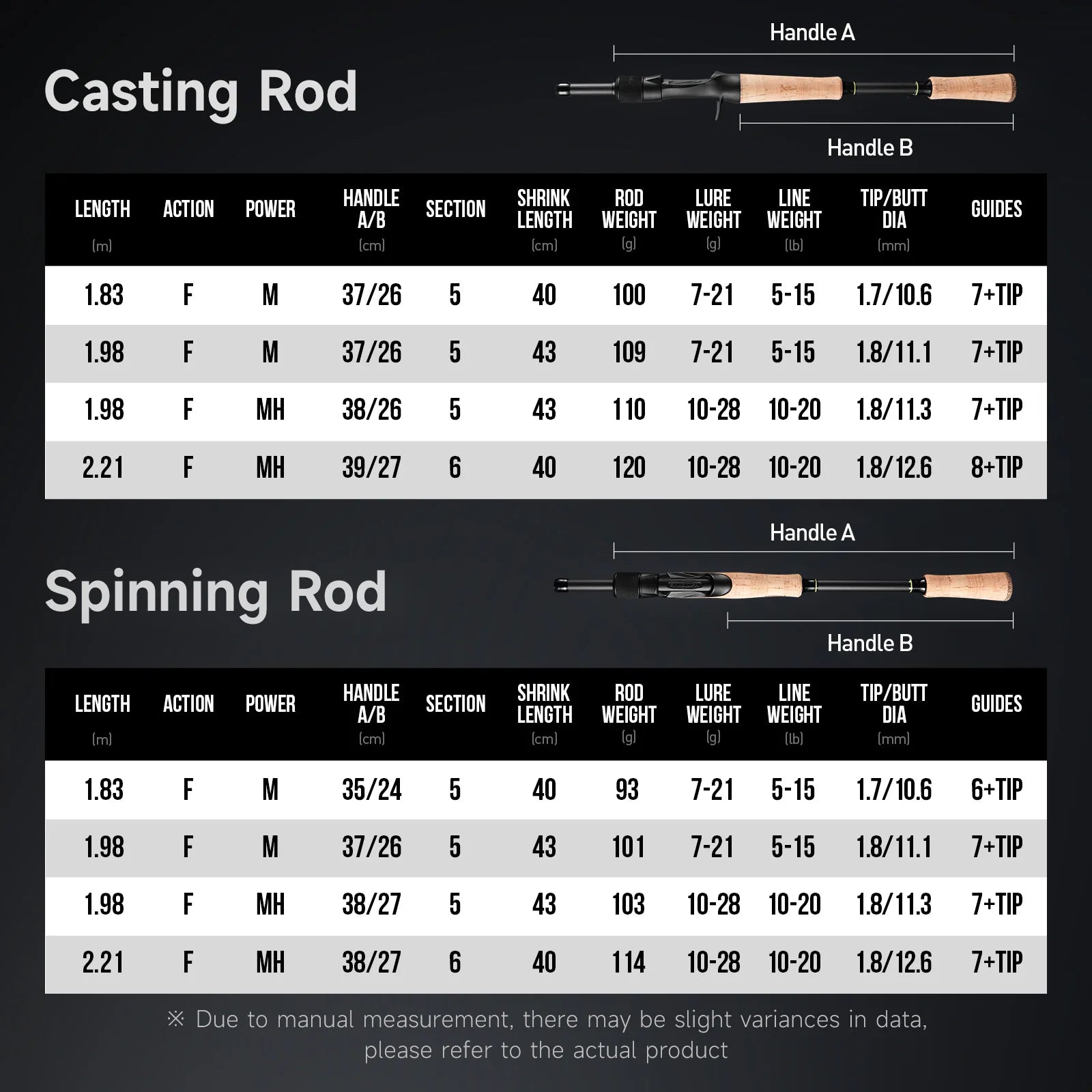 HANDING 40-43cm Travel Fishing Rod 5-6 Sections Seaguide Guide Ring Portable and Protective Rod for Trip Fast Action Fishing Rod