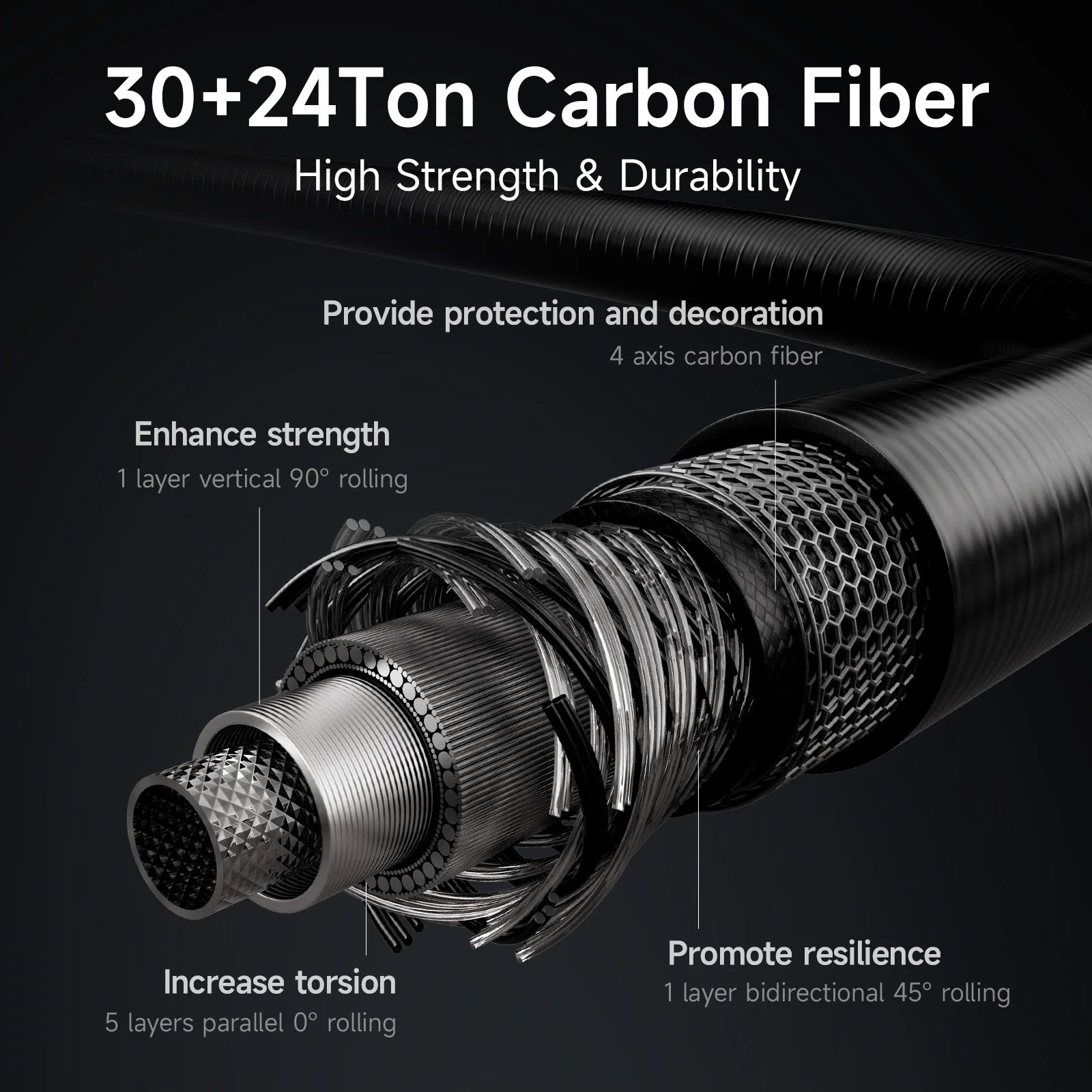 HANDING 40-43cm Travel Fishing Rod 5-6 Sections Seaguide Guide Ring Portable and Protective Rod for Trip Fast Action Fishing Rod